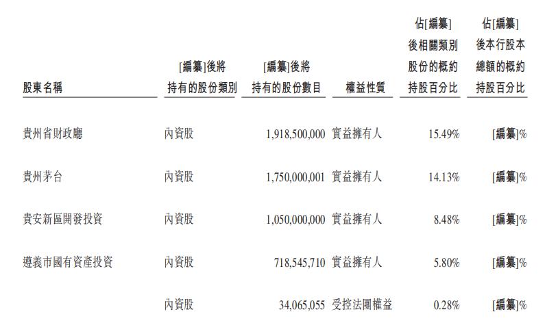 存包商14.5亿同业存款 贵州银行确认减值损失1.74亿